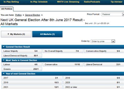 general election odds